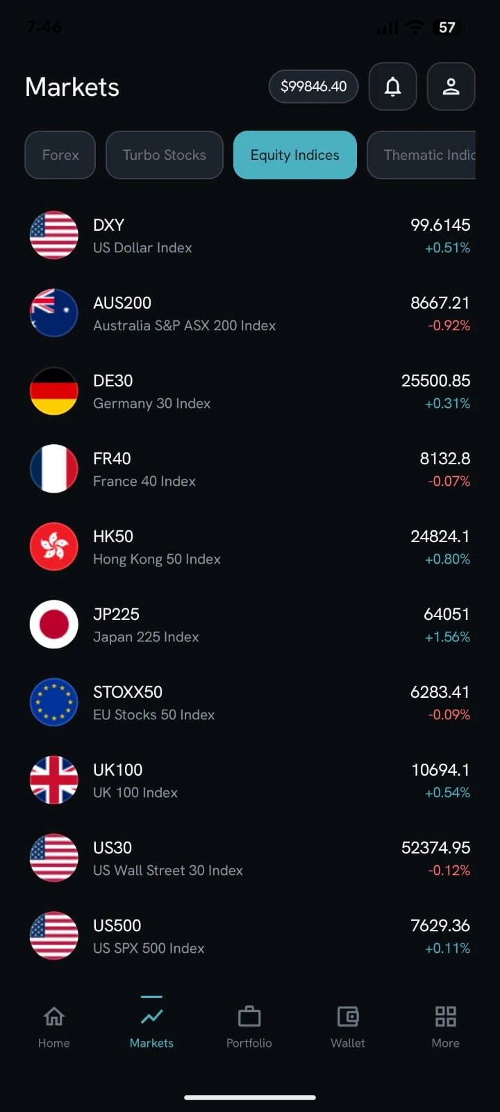 Brokerium mobile app Markets tab showing equity indices such as US500, UK100, and DE30