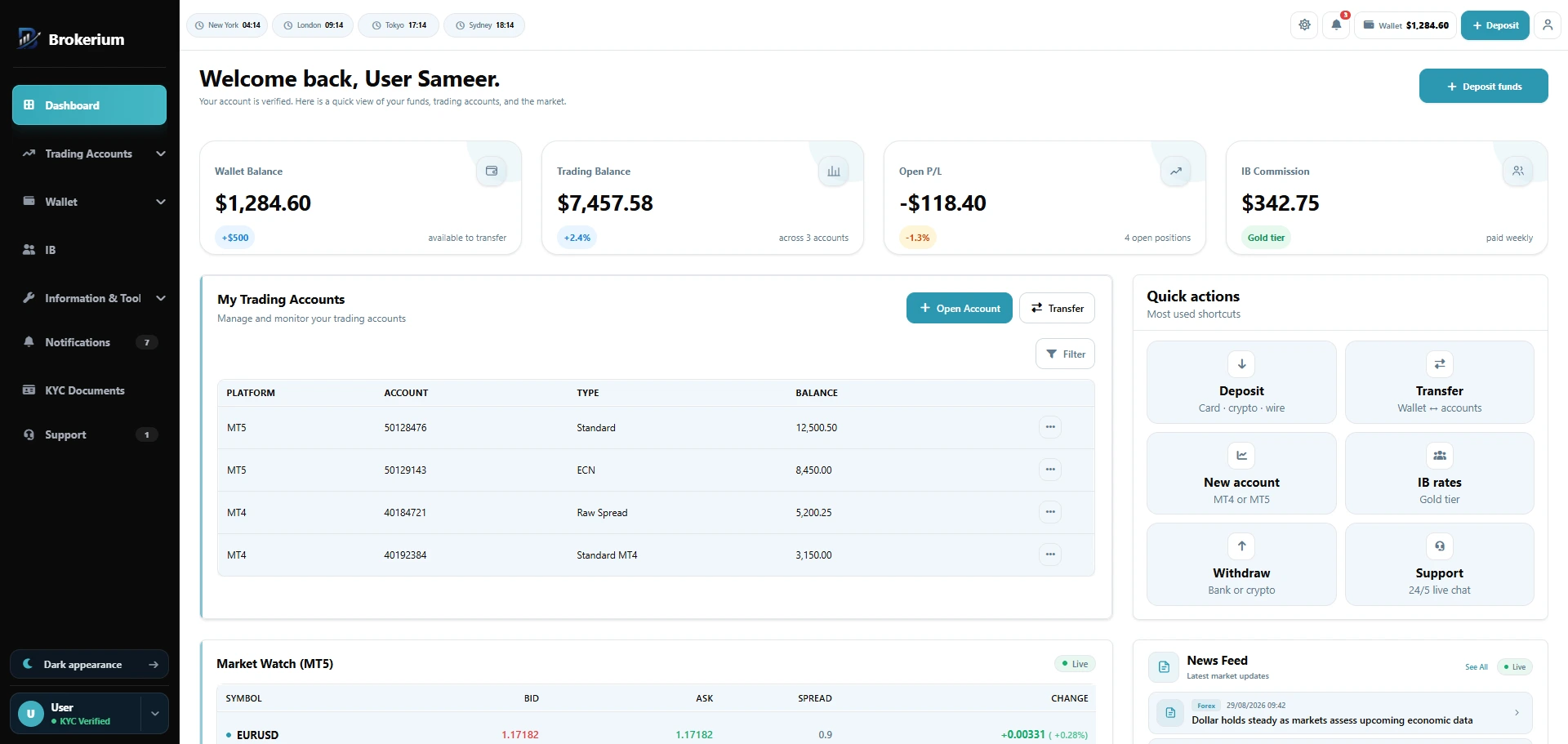 Brokerium Trader’s Room dashboard with wallet, trading accounts, market watch, and quick actions