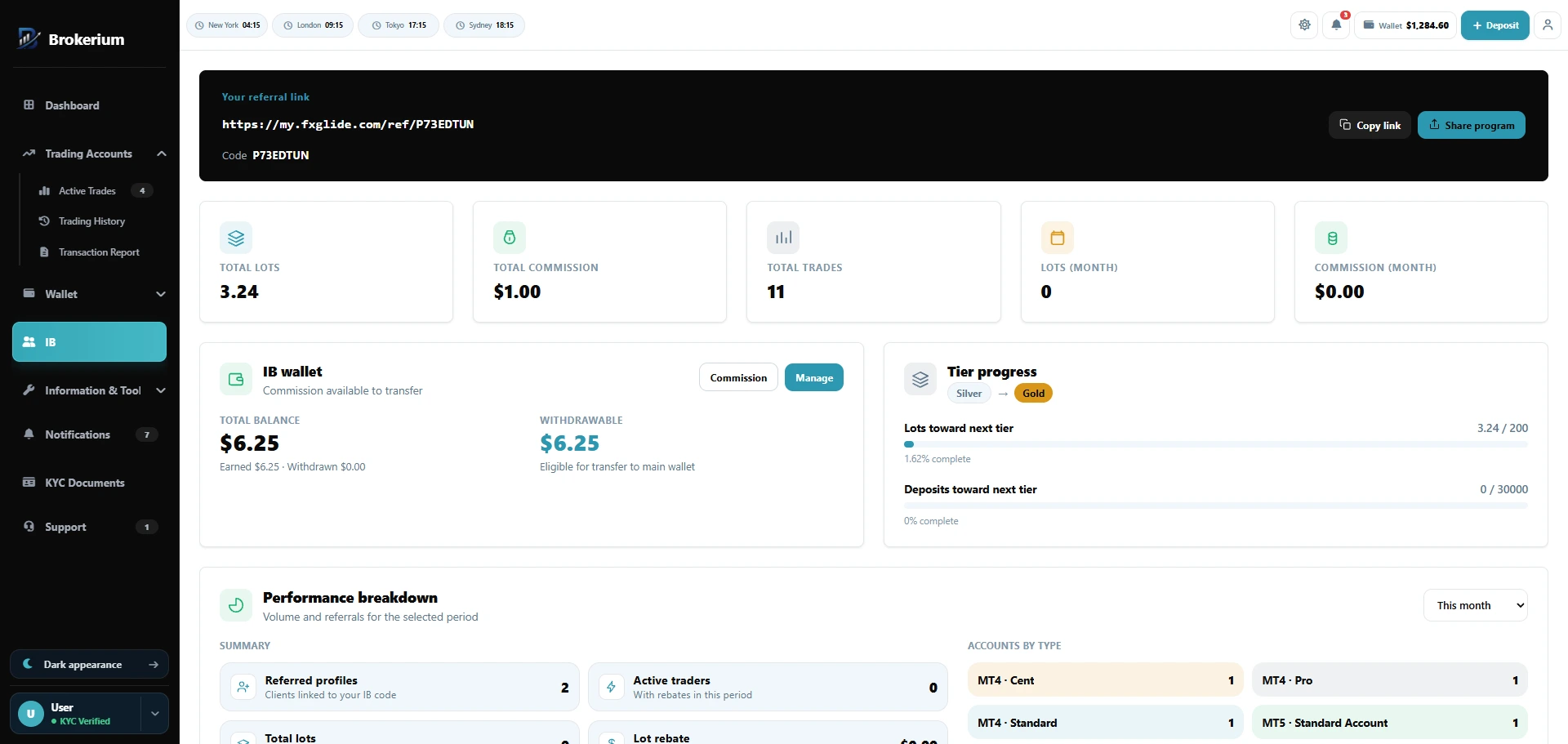 Brokerium IB portal with referral link, lots, commission, tiers, and partner wallet